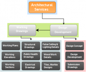 Arcon-Architectural-Services-Lahore